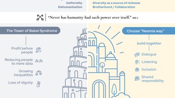 Infographic 1 – Magnifica Humanitas – Introd & Cap 1 – EN