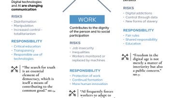 Infographic 4 – Magnifica Humanitas – Cap 4 – EN
