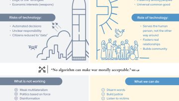 Infographic 5 – Magnifica Humanitas – Cap 5 & Conclusion – EN